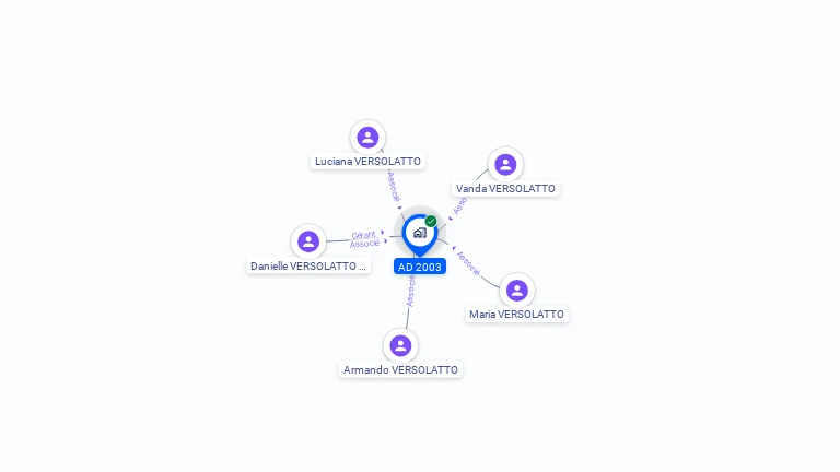 Cartographie gratuite d'AD 2003