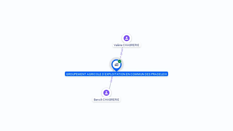 Cartographie gratuite de GAEC DES PRADELEIX