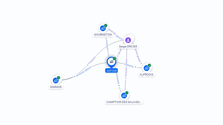 Cartographie gratuite de SOFIOR