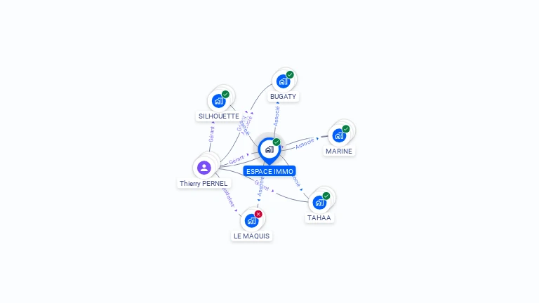 Cartographie gratuite d'ESPACE IMMO