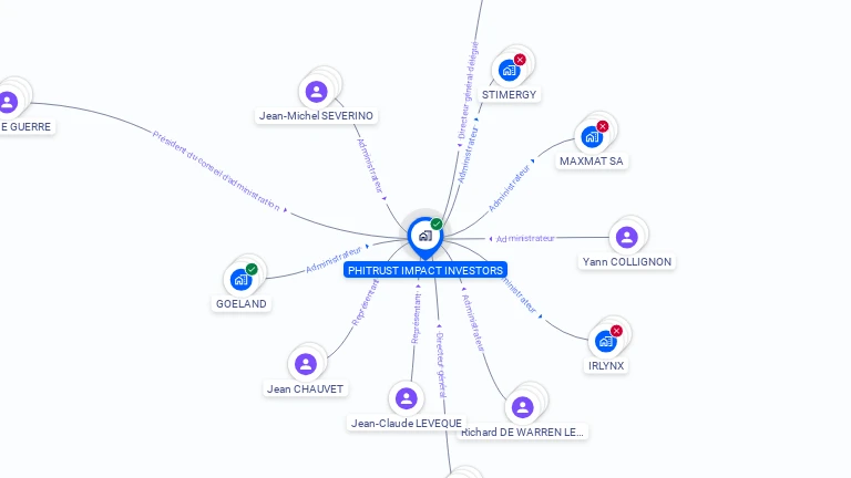 Cartographie gratuite de PHITRUST IMPACT INVESTORS
