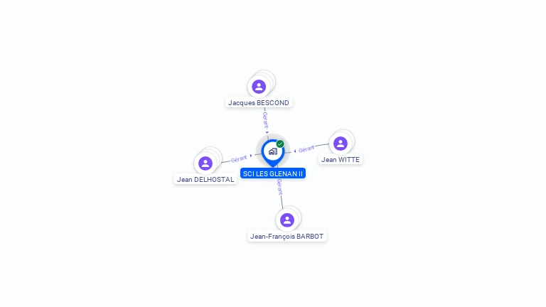 Cartographie gratuite de SCI LES GLENAN II