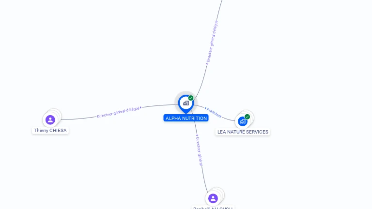 Cartographie gratuite d'ALPHA NUTRITION