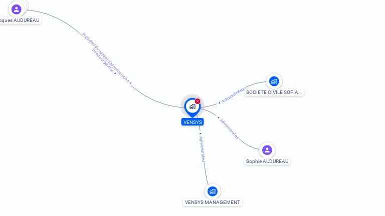 Cartographie gratuite de VENSYS