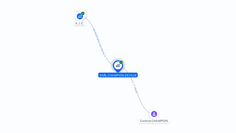 Cartographie gratuite de SARL CHAMPION DEVAUX