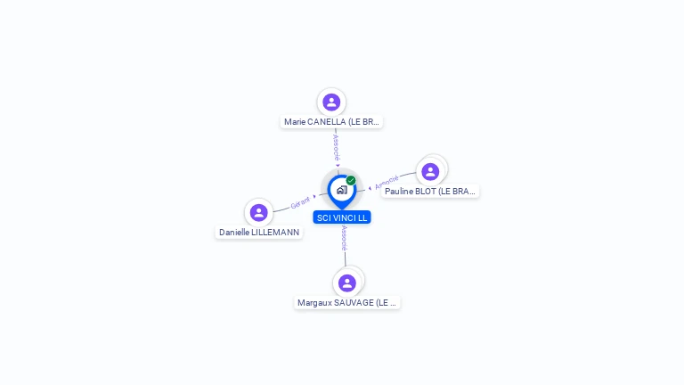 Cartographie gratuite de SCI VINCI LL
