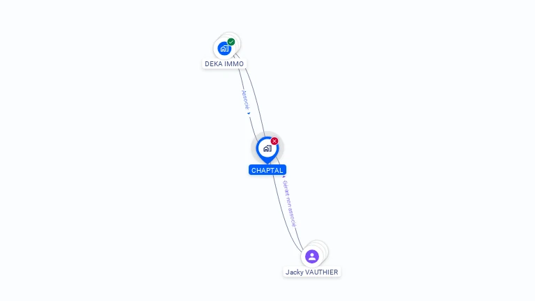 Cartographie gratuite de CHAPTAL