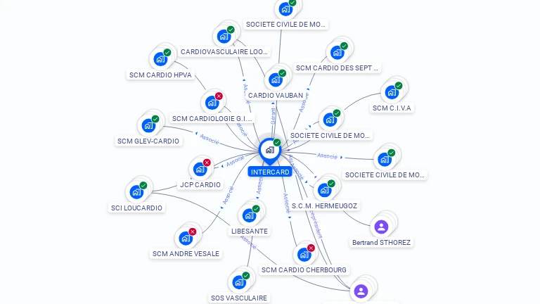 Cartographie gratuite de SELARL INTERCARD