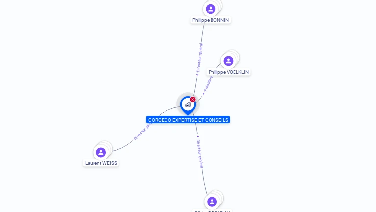 Cartographie gratuite de CORGECO EXPERTISE ET CONSEILS