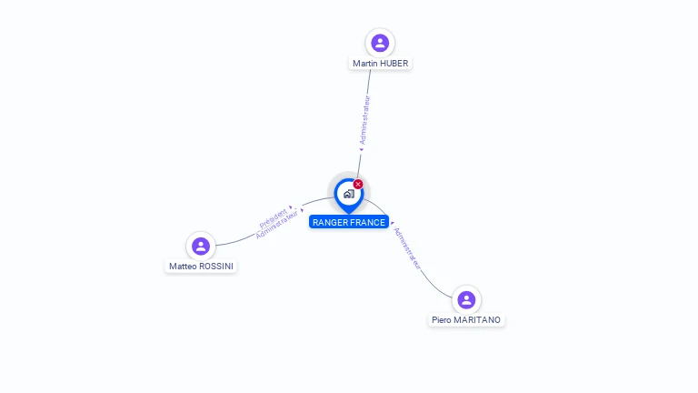 Cartographie gratuite de RANGER FRANCE