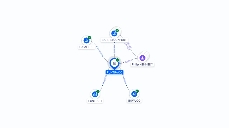 Cartographie gratuite de FUNTRACO