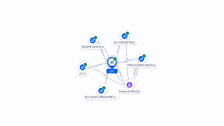 Cartographie gratuite de LP1