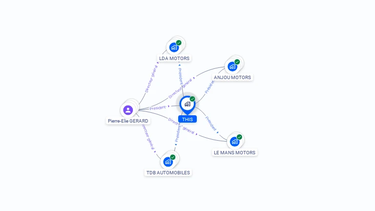 Cartographie gratuite de THIS