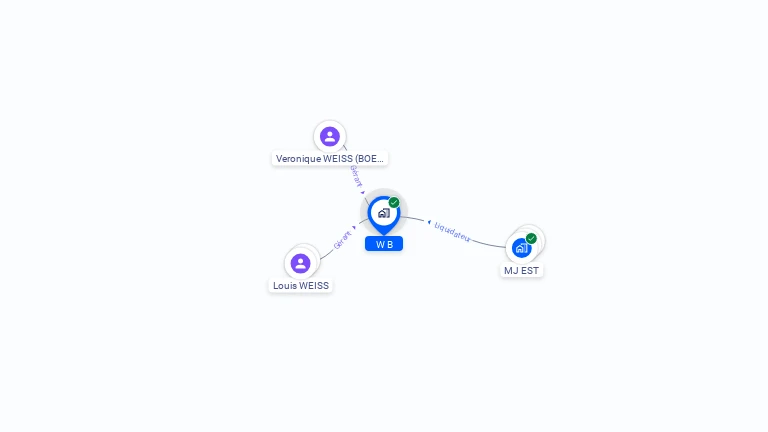 Cartographie gratuite de WB