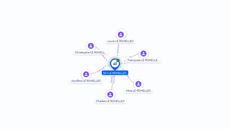 Cartographie gratuite de SCI LE ROHELLEC