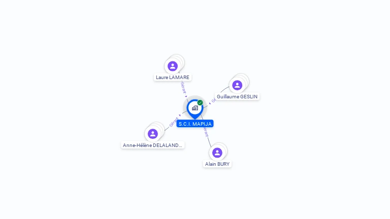 Cartographie gratuite de SCI MAPIJA