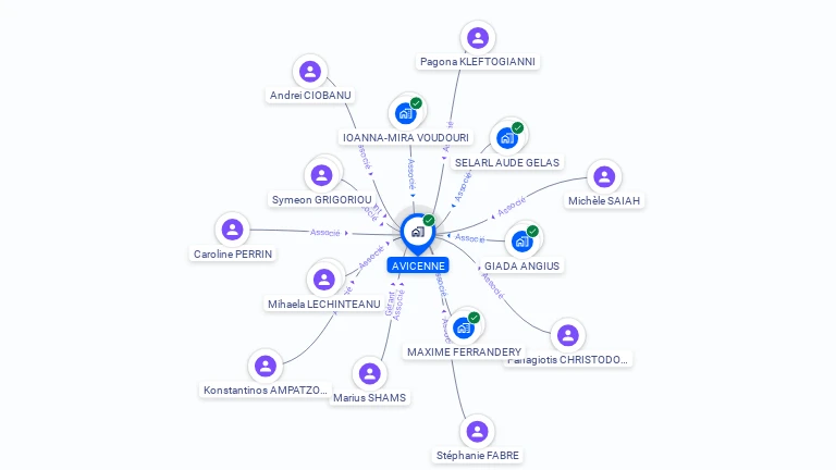 Cartographie gratuite d'AVICENNE