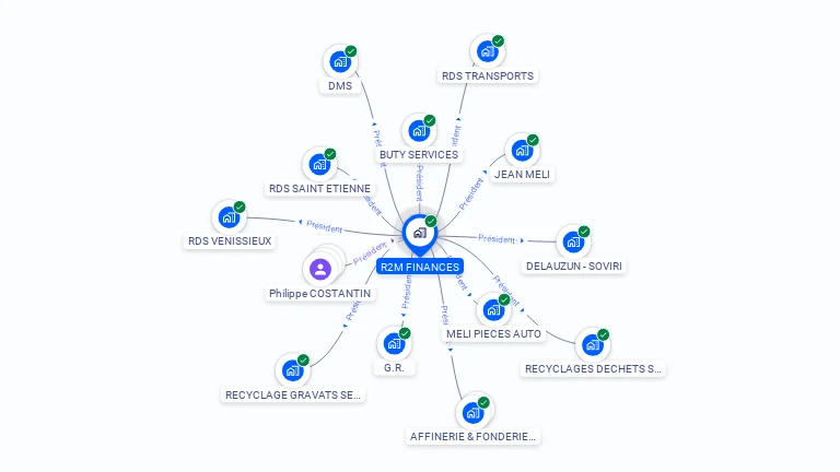 Cartographie gratuite de R 2 M FINANCES