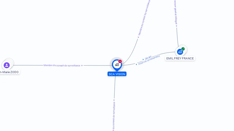 Cartographie gratuite de SCA VISION