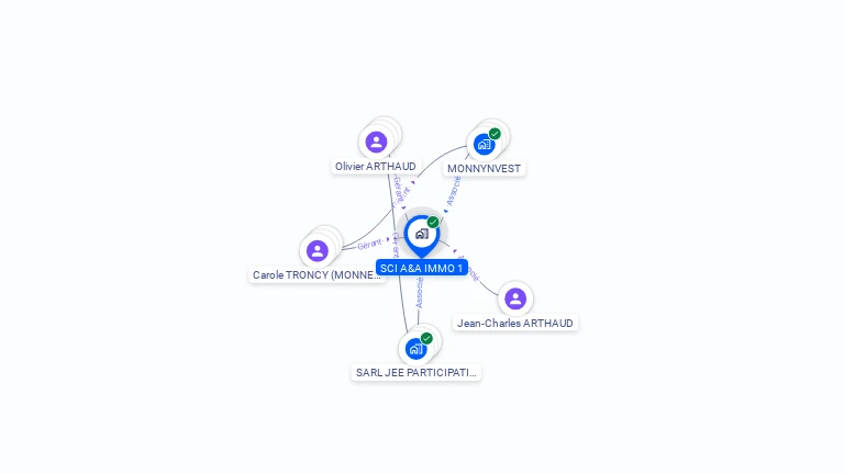 Cartographie gratuite de SCI A&A IMMO 1