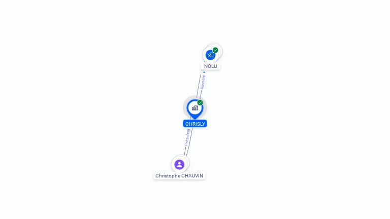 Cartographie gratuite de SARL CHRISLY