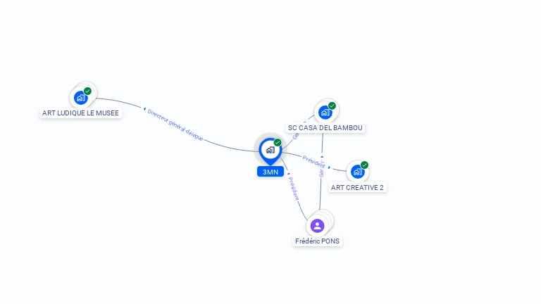 Cartographie gratuite de 3MN