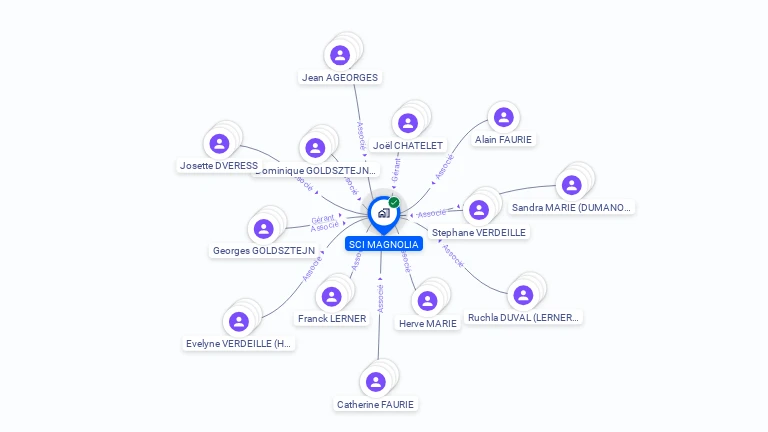 Cartographie gratuite de SCI MAGNOLIA