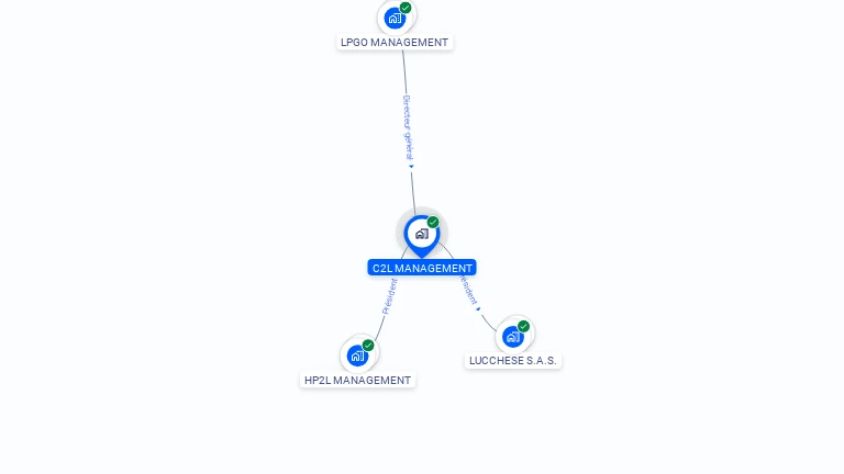 Cartographie gratuite de C2L MANAGEMENT