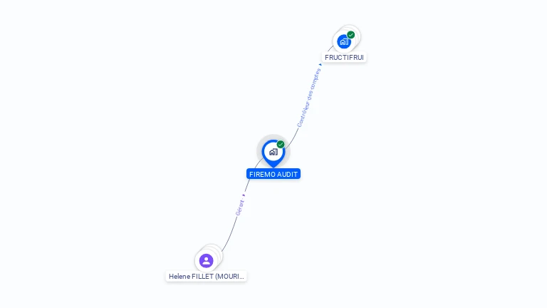 Cartographie gratuite de FIREMOT AUDIT