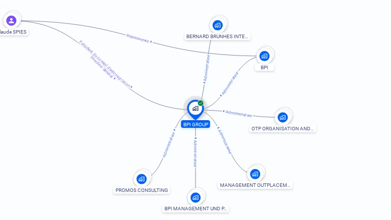 Cartographie gratuite de BPI GROUP