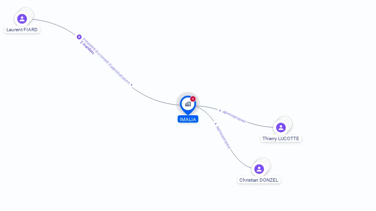 Cartographie gratuite d'IMALIA
