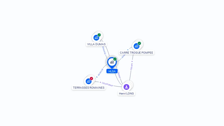 Cartographie gratuite de HLSA