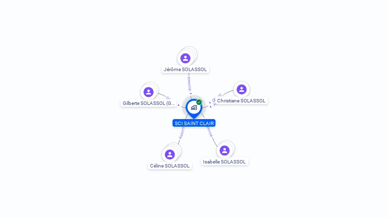 Cartographie gratuite de SCI SAINT CLAIR