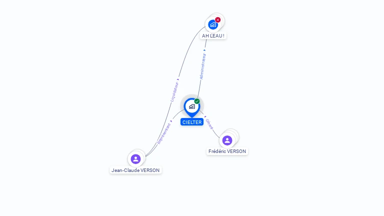 Cartographie gratuite de CIELTER