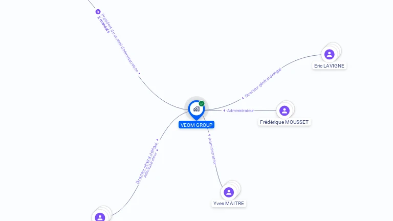 Cartographie gratuite de VEOM GROUP