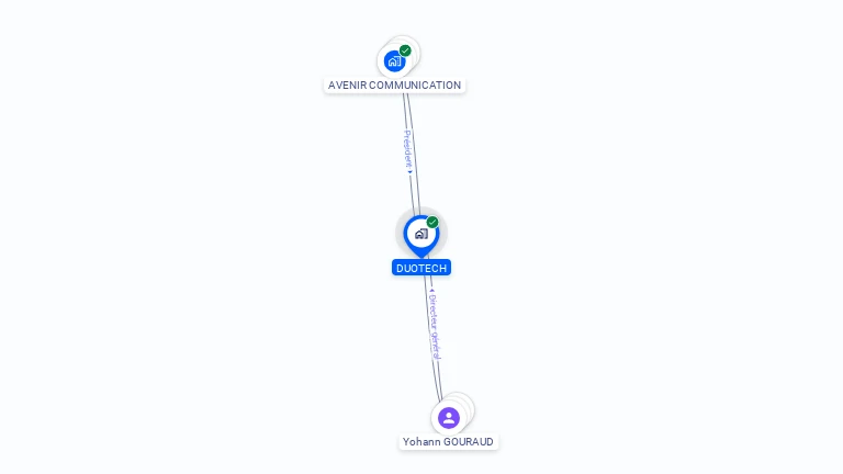 Cartographie gratuite de DUOTECH