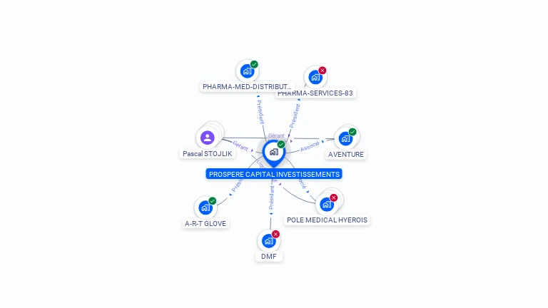 Cartographie gratuite de PROSPERE CAPITAL INVESTISSEMENTS