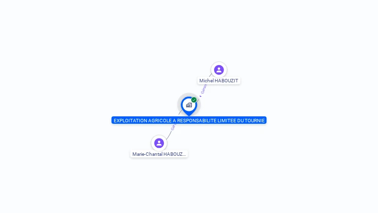 Cartographie gratuite d'EXPLOITATION AGRICOLE A RESPONSABILITE LIMITEE DU TOURNIE