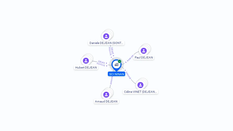 Cartographie gratuite de SCI NINAN