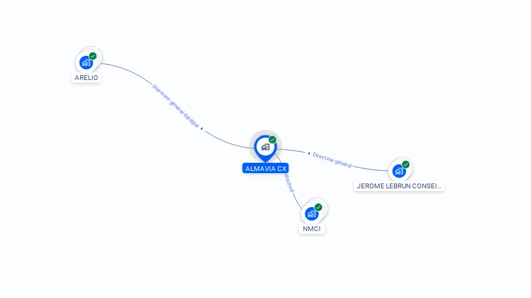 Cartographie gratuite d'ALMAVIA CX