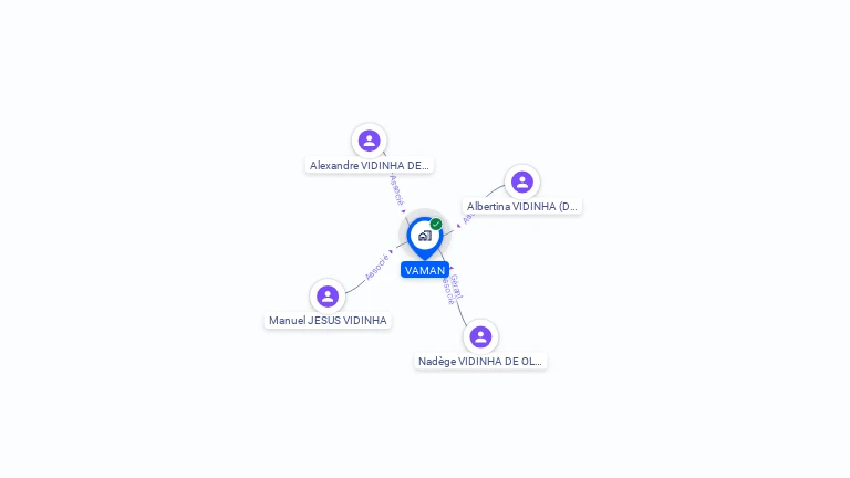 Cartographie gratuite de VAMAN