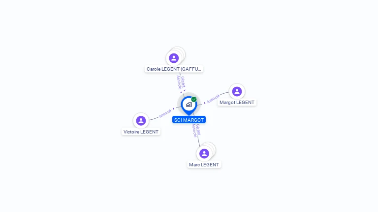 Cartographie gratuite de SCI MARGOT