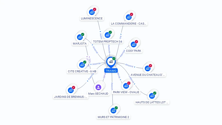 Cartographie gratuite de TRIAMO