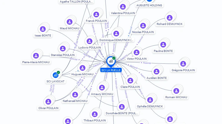 Cartographie gratuite de SCI LA RUELLE