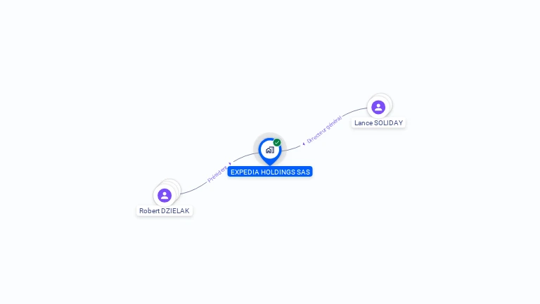 Cartographie gratuite d'EXPEDIA HOLDINGS SAS