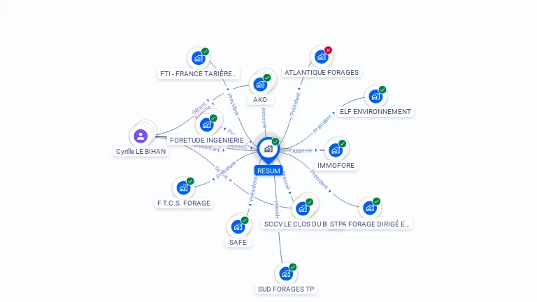 Cartographie gratuite de RESUM