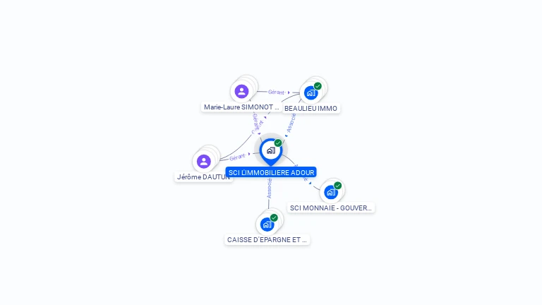 Cartographie gratuite de SCI L'IMMOBILIERE ADOUR