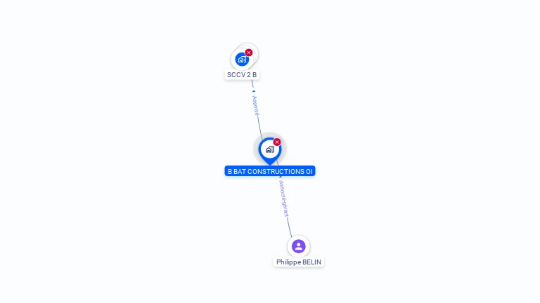 Cartographie gratuite de B.BAT.CONSTRUCTIONS OI
