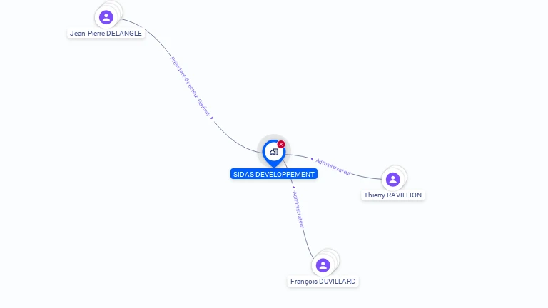 Cartographie gratuite de SIDAS DEVELOPPEMENT