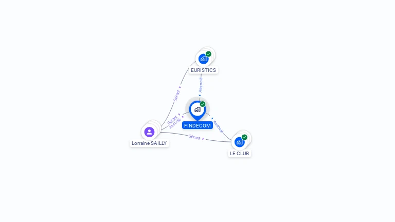 Cartographie gratuite de FINDECOM
